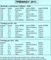 /album/treningy-2011/trainings-jpg/